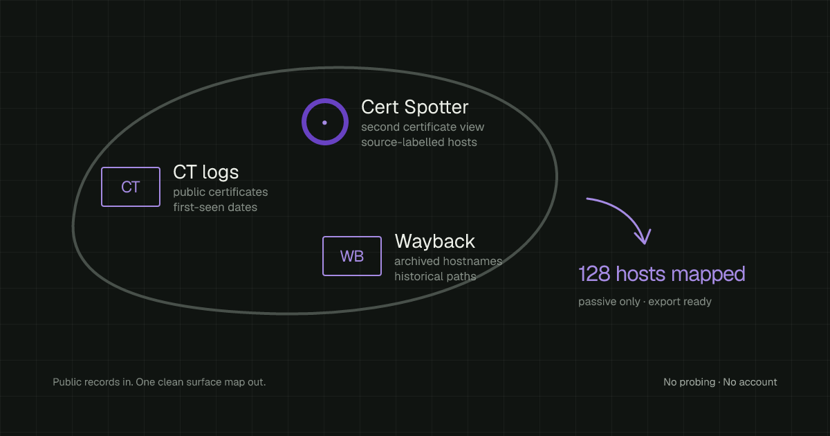 The Subecho share card: subdomains mapped from public records.